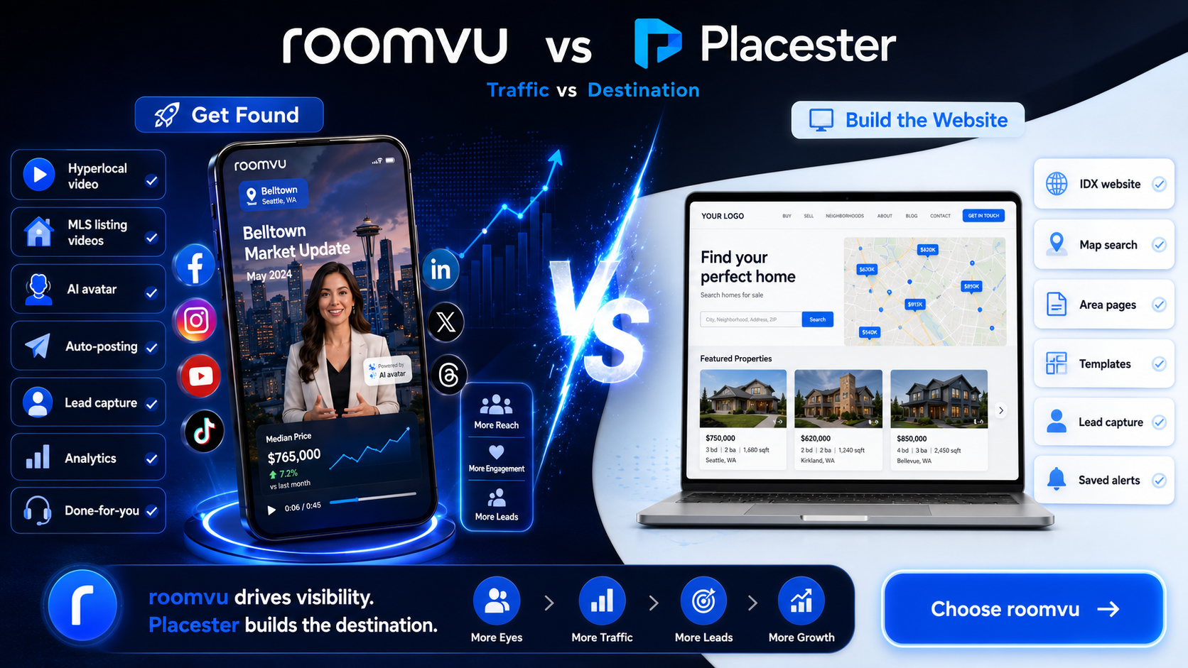 roomvu vs KCM comparison infographic